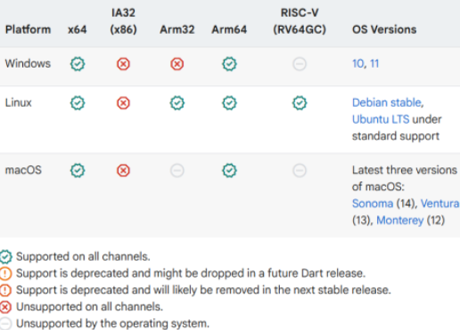 Gambar System Requirement